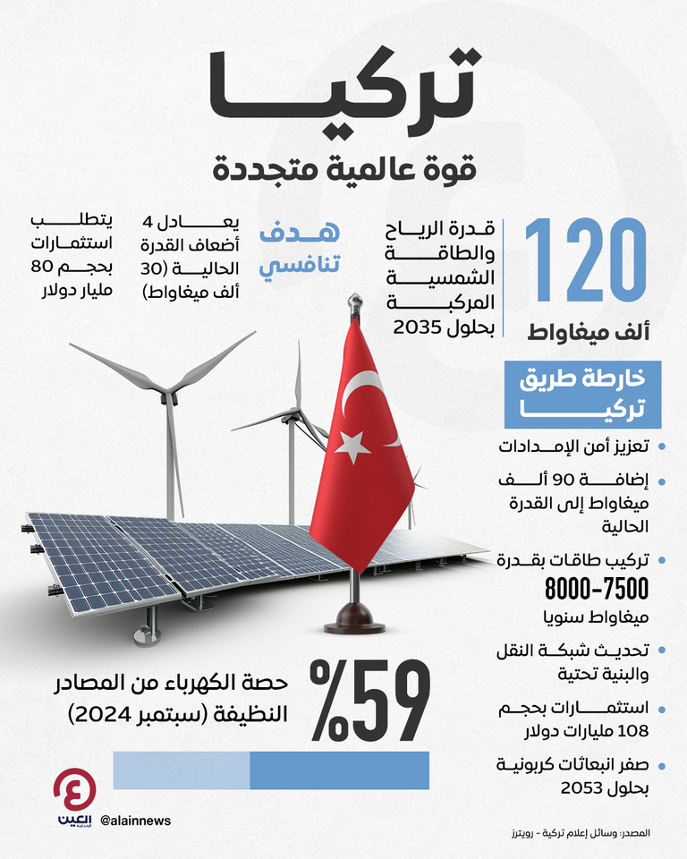 تركيا.. قوة عالمية متجددة تركيا.. قوة عالمية متجددة