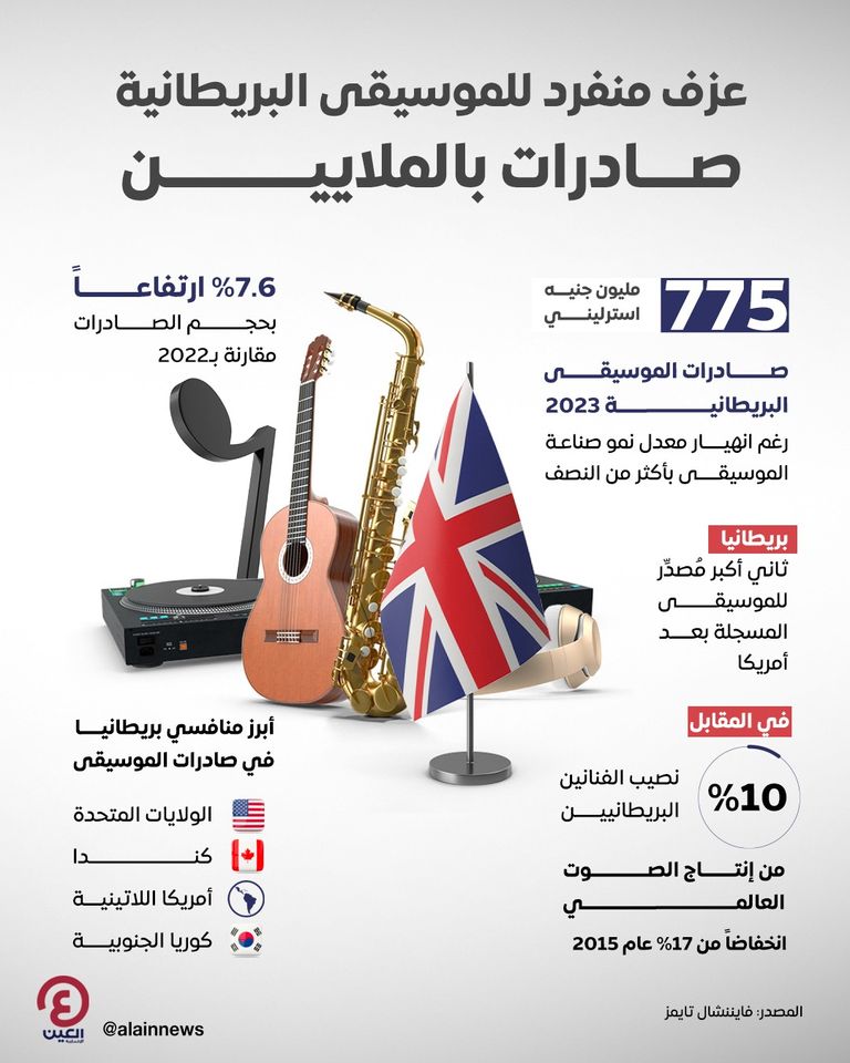 صناعة عزف الموسيقى في بريطانيا