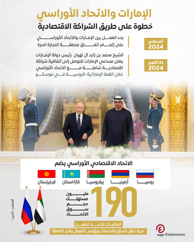 علما دولتي الإمارات وروسيا