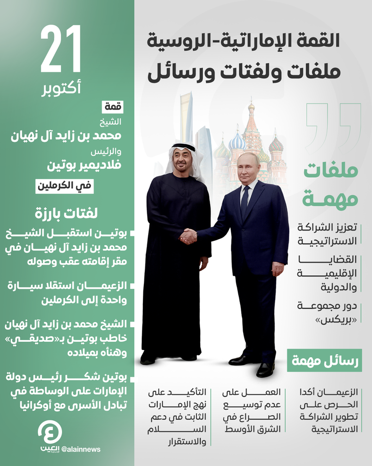 الشيخ محمد بن زايد آل نهيان والرئيس الروسي فلاديمير بوتين