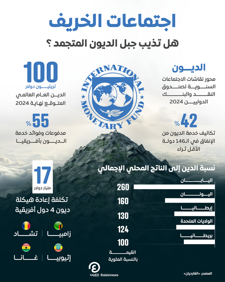 ديون العالم- تعبيرية
