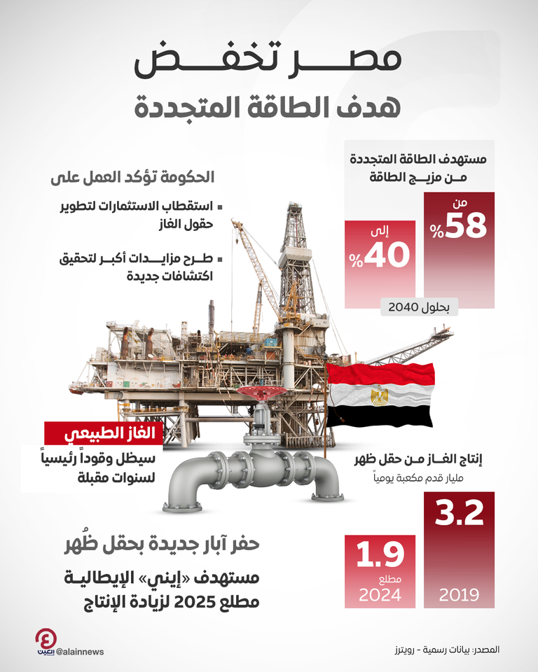 مصادر الطاقة المتجددة في مصر - تعبيرية