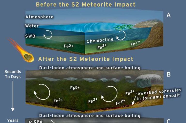 الأحداث المدمرة التي شهدتها الأرض ربما ساعدتها في بدء حياة أكثر ازدهارا
