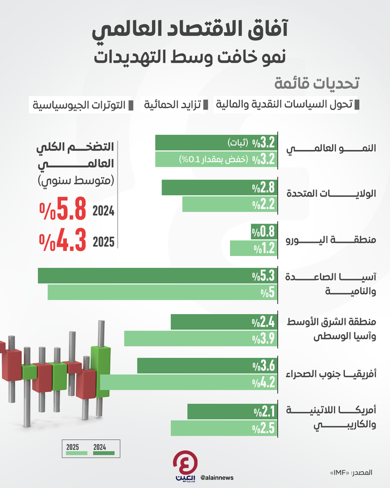 كريستالينا غورغييفا مديرة صندوق النقد الدولي