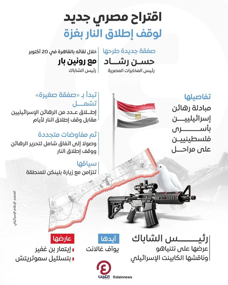 عملية سابقة لتبادل أسرى بين إسرائيل وحماس