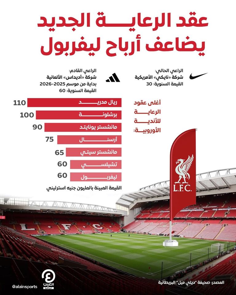 محمد صلاح ولاعبو ليفربول