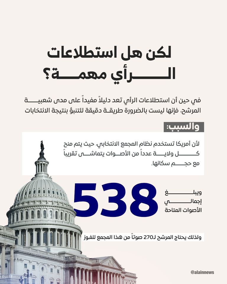 هل ستطلاعات الرأي مهمة في الانتخابات الأمريكية؟ ترامب وهاريس - فرانس برس