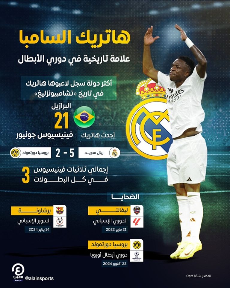 هاتريك فينيسيوس هاتريك فينيسيوس في دوري أبطال أوروبا