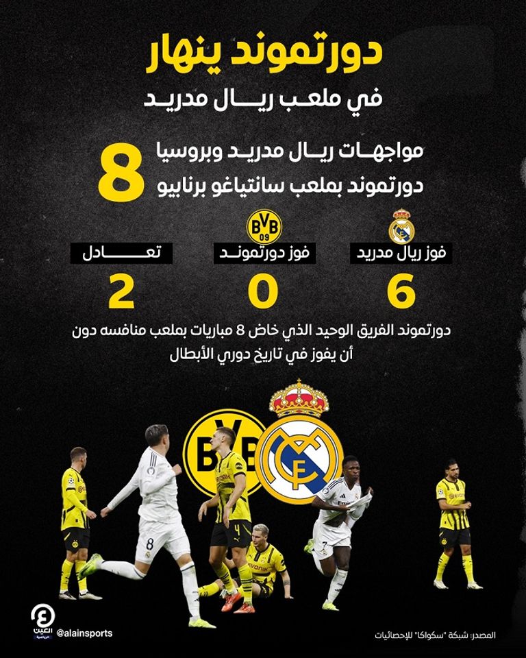 مواجهات ريال مدريد ودورتموند مباراة ريال مدريد ضد دورتموند
