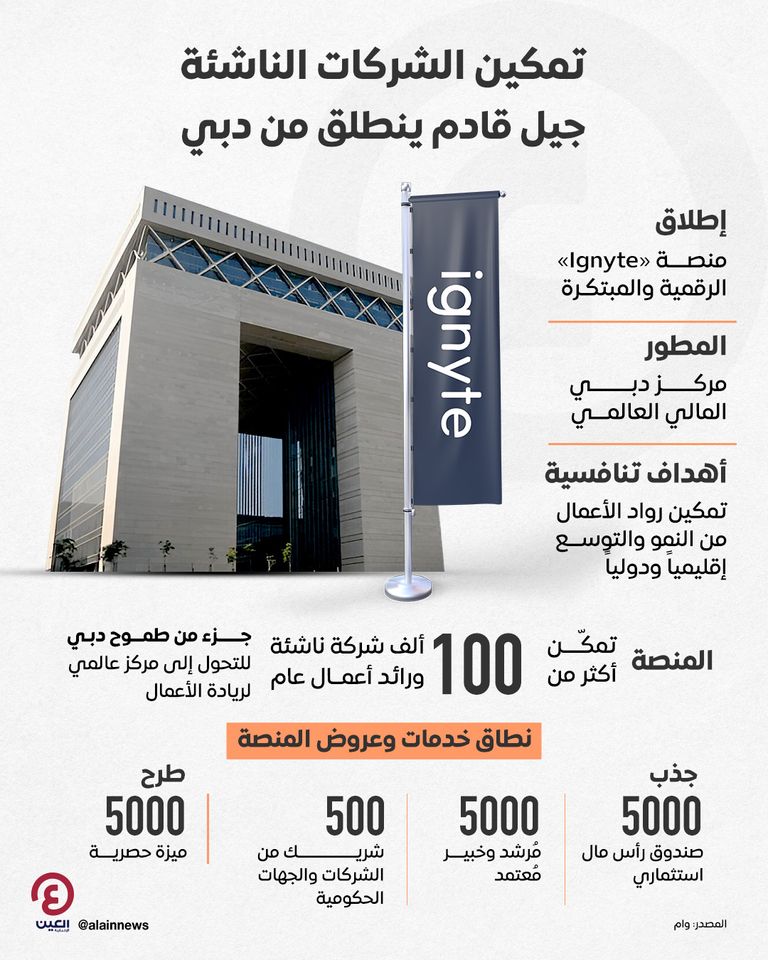 دبي تطلق منصة «Ignyte» الرقمية والمبتكرة