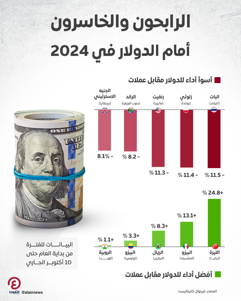 الدولار الأمريكي