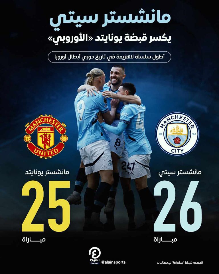 مانشستر سيتي مانشستر سيتي الإنجليزي