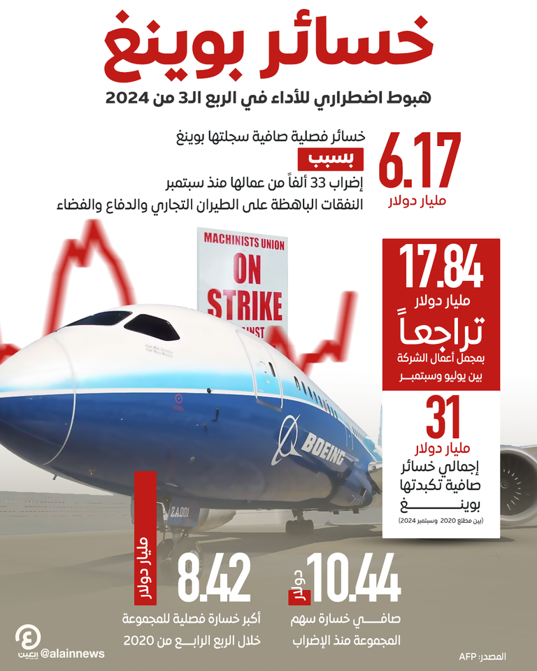الإضراب يهز كيان بوينغ