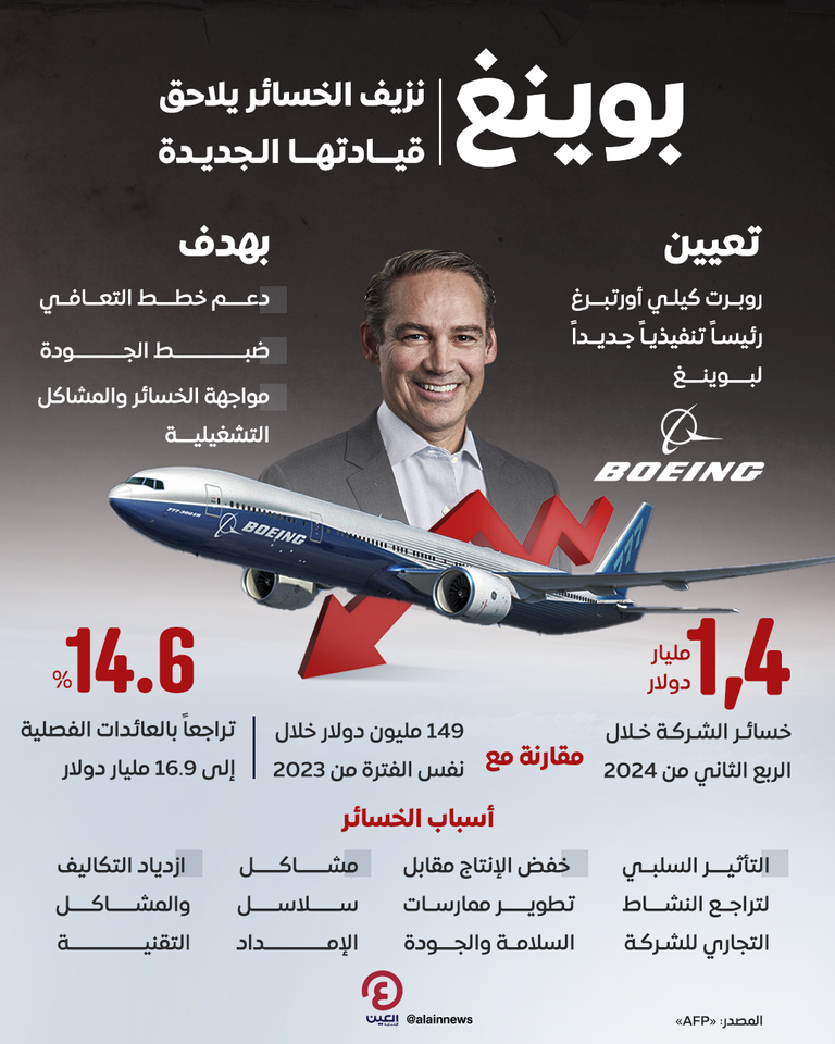 الإضراب يهز كيان بوينغ