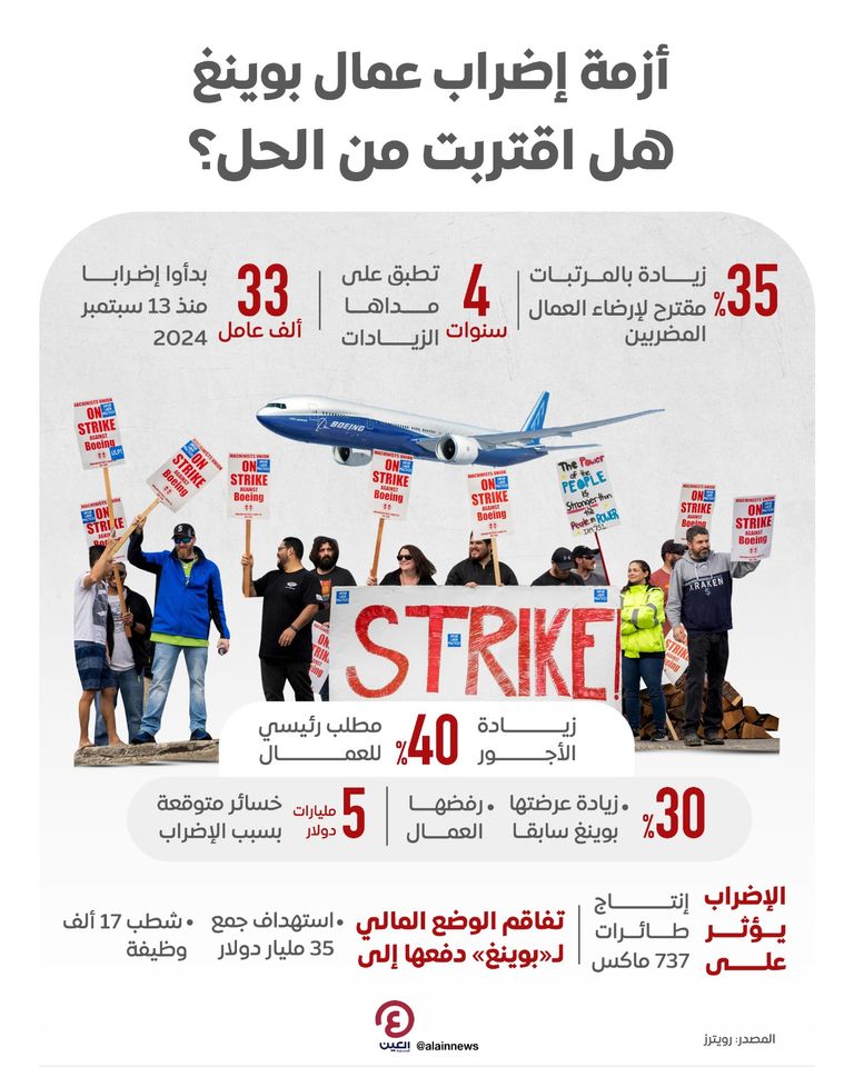 الإضراب يهز كيان بوينغ