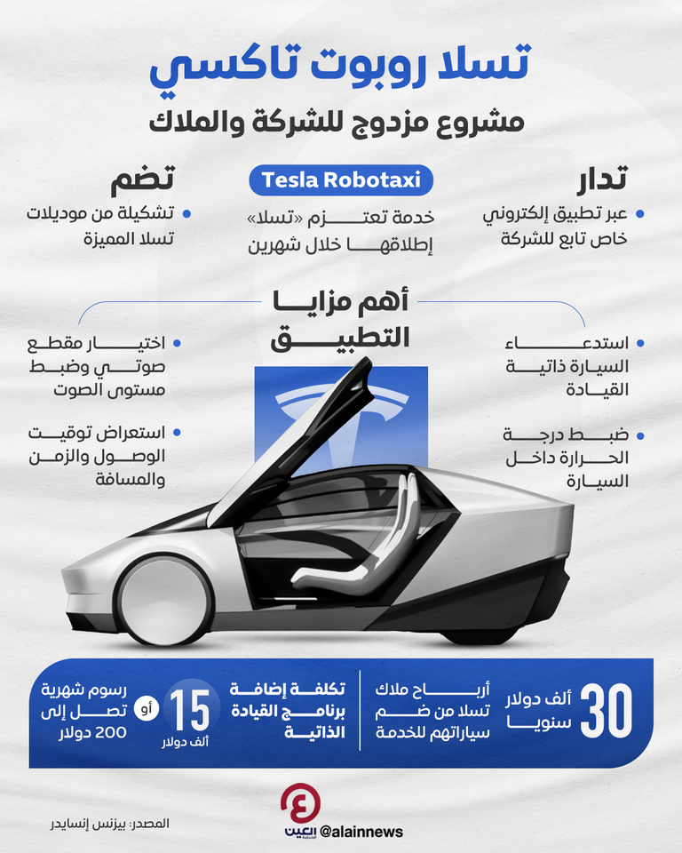 تسلا - تعبيرية