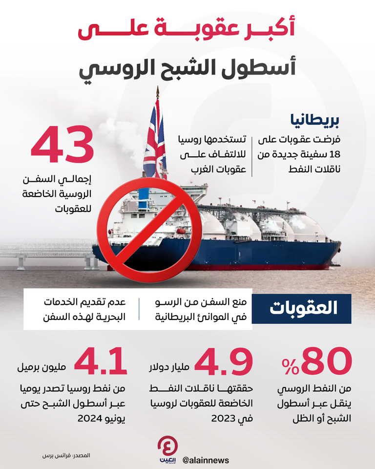الرئيس الروسي فلاديمير بوتين