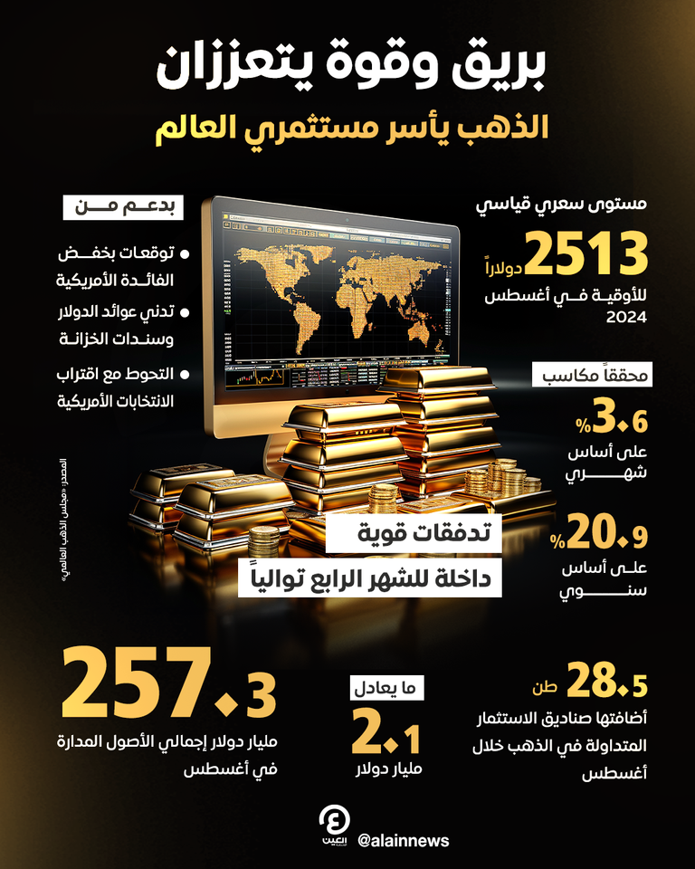 سبائك الذهب