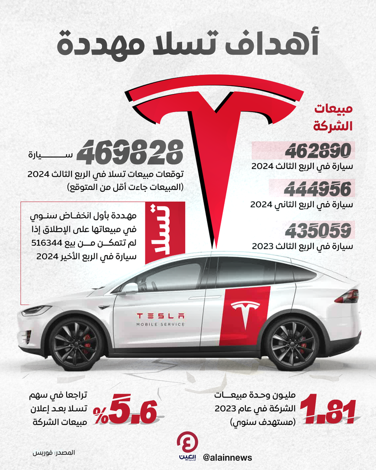 إيلون ماسك - رويترز