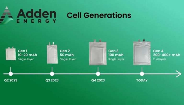 الأجيال المختلفة من بطاريات  شركة Adden Energy