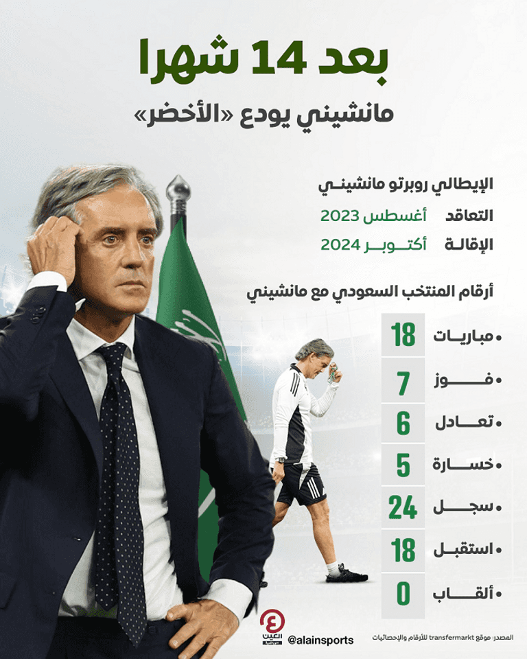 إقالة مانشيني روبرتو مانشيني