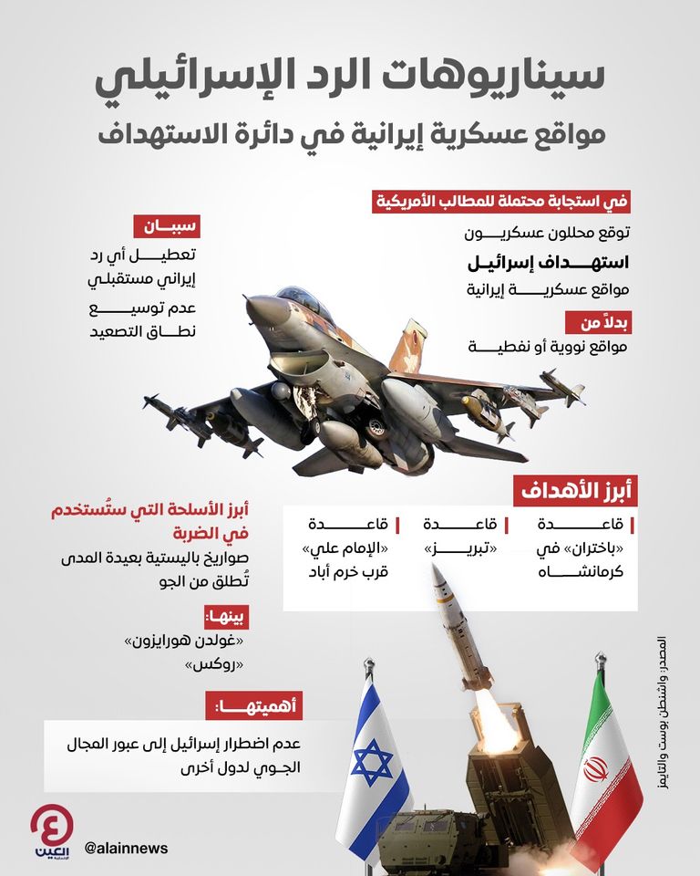 وثائق تكشف «نوعية الأسلحة» في الضربة الإسرائيلية المتوقعة لإيران