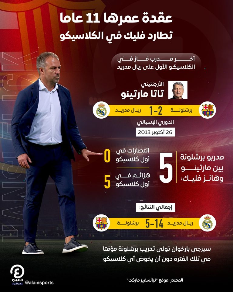 كلاسيكو ريال مدريد وبرشلونة كلاسيكو ريال مدريد وبرشلونة