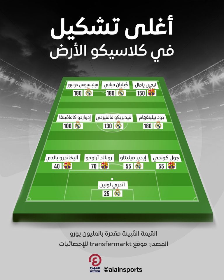 تشكيل الأغلى في كلاسيكو ريال مدريد وبرشلونة ريال مدريد وبرشلونة