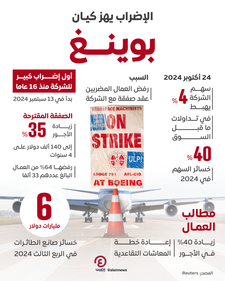 الإضراب يهز كيان بوينغ