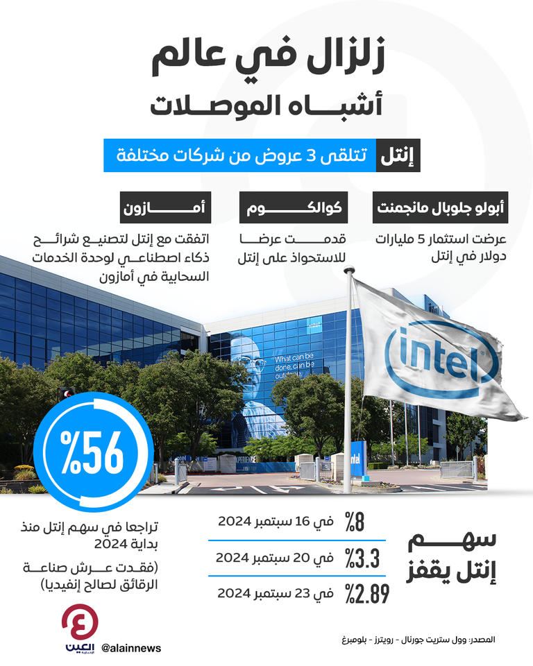 شركة إنتل الأمريكية