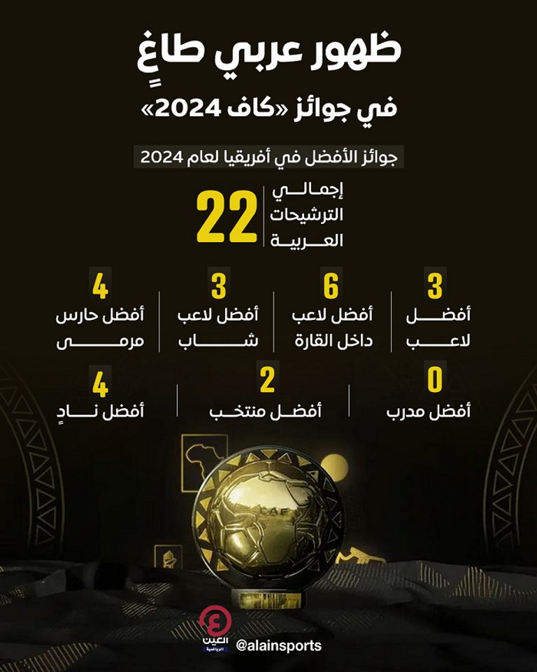 جوائز كاف 2024 نيكولاس جاكسون