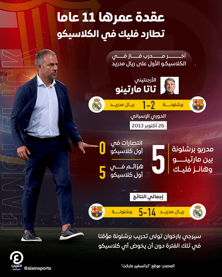 مدربو برشلونة في الكلاسيكو هانز فليك مدرب برشلونة