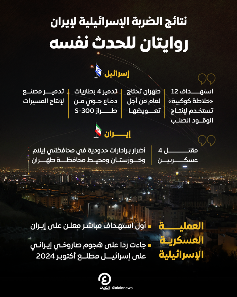 مضادات إيرانية تستهدف صواريخ إسرائيلية