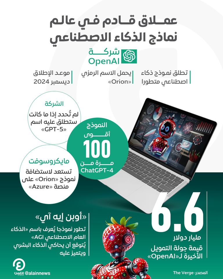 «Orion».. نموذج ذكاء اصطناعي أقوى 100 مرة من «GPT-4» الذكاء الاصطناعي التوليدي