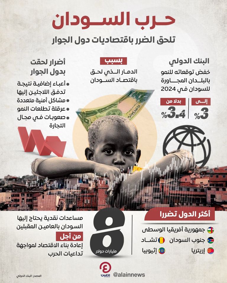 «النقد الدولي» يكشف عواقب أزمة السودان على دول الجوار.. خسائر اقتصادية أزمة السودان