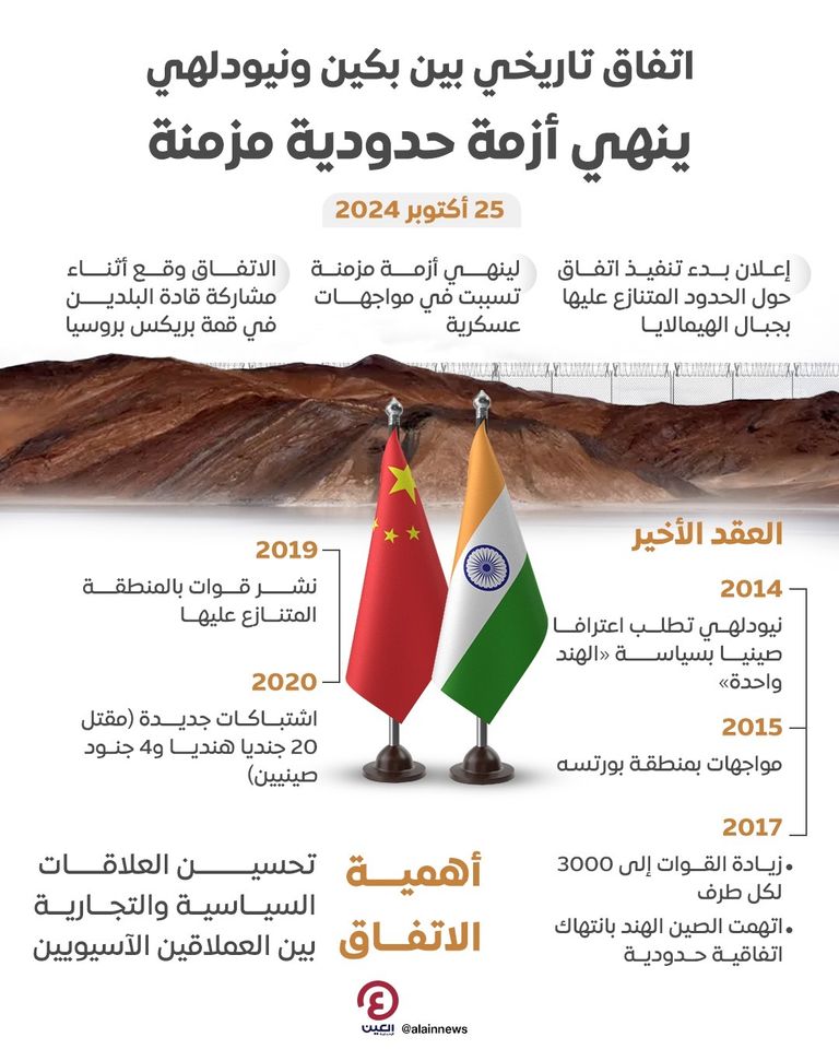 الجنود داخل المنطقة المتنازع عليها في جبال الهيمالايا