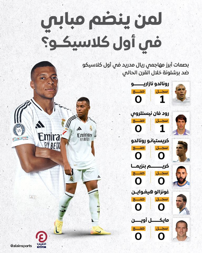 نجوم ريال مدريد