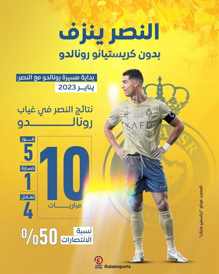 النصر بدون كريستيانو رونالدو البرتغالي كريستيانو رونالدو