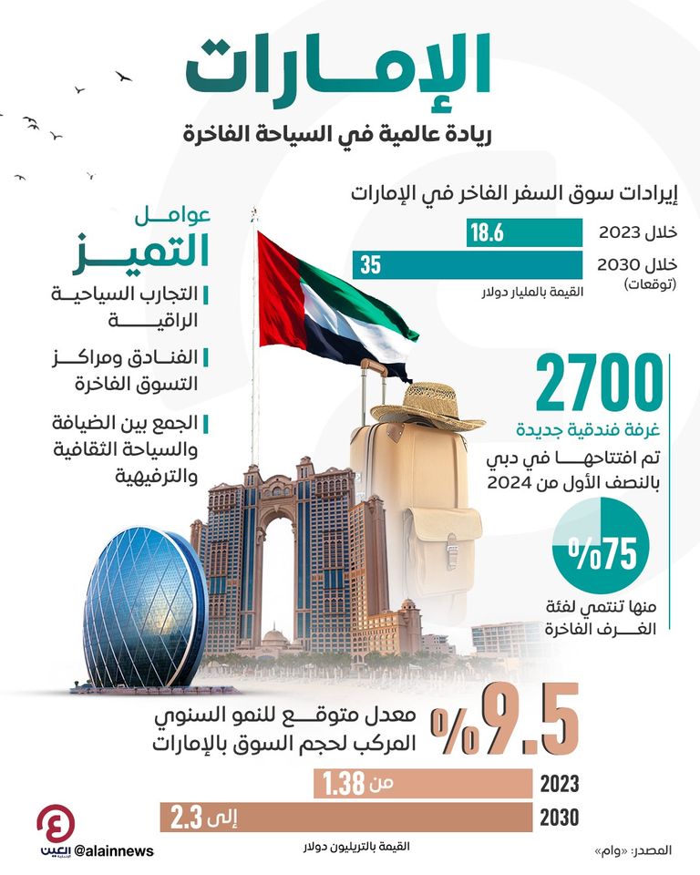 السياحة الفاخرة في الإمارات