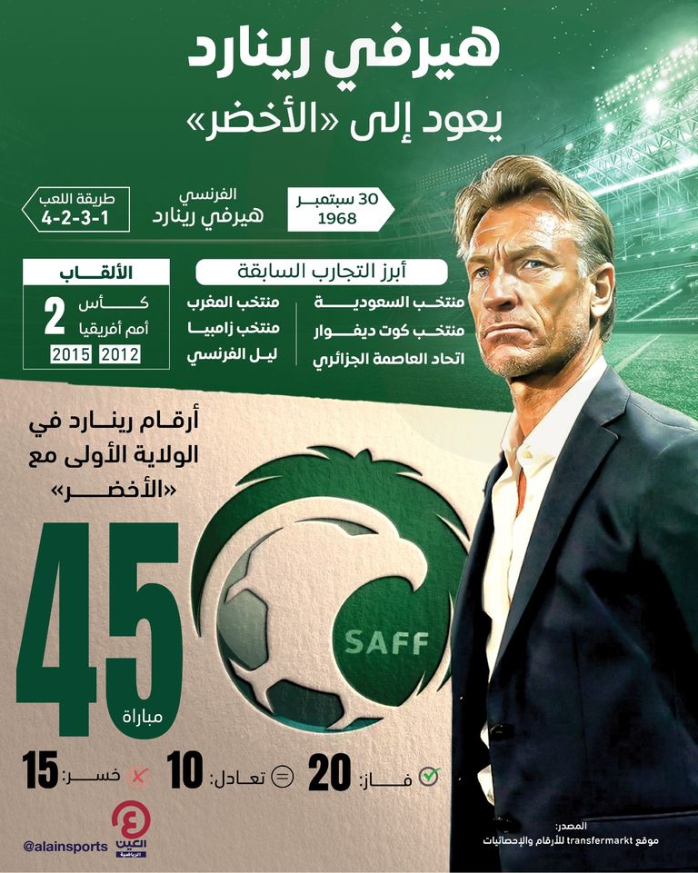 هيرفي رينارد