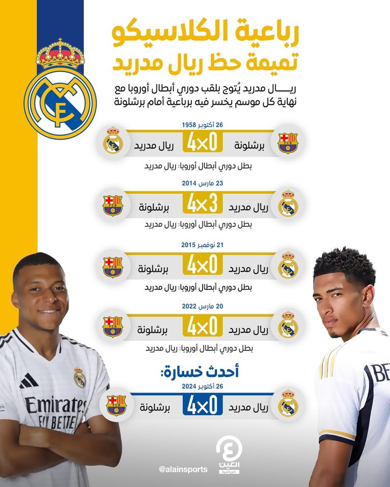 ريال مدريد الإسباني برشلونة وريال مدريد