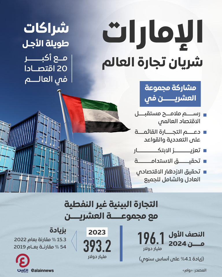 التجارة الخارجية الإماراتية