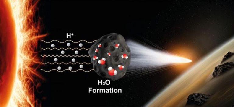 تصور لمساهمة الرياح الشمسية في توصيل المياه للأرض