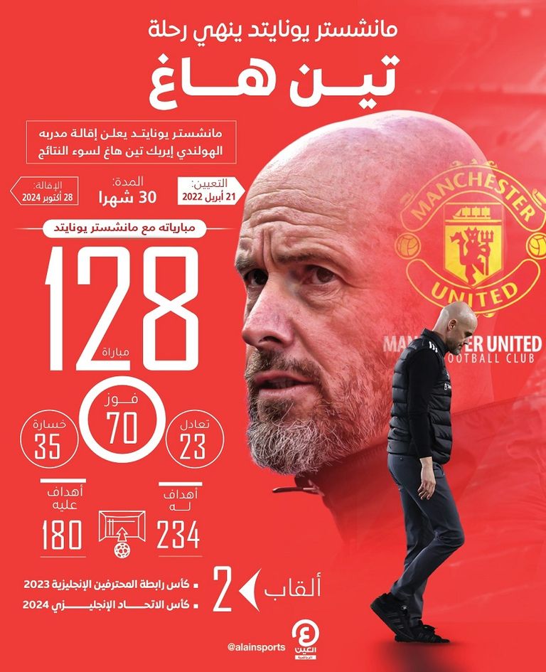 إيريك تين هاغ مدرب مانشستر يونايتد المقال