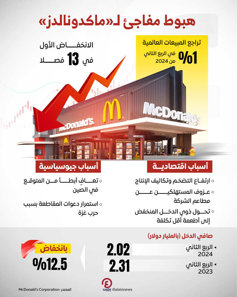 شعار ماكدونالدز - أرشيفية