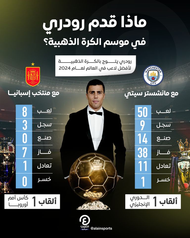 رودري نجم مانشستر سيتي ومنتخب إسبانيا