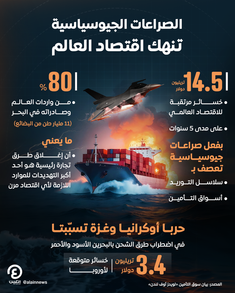 منظمة الأمم المتحدة للتجارة والتنمية (أونكتاد)