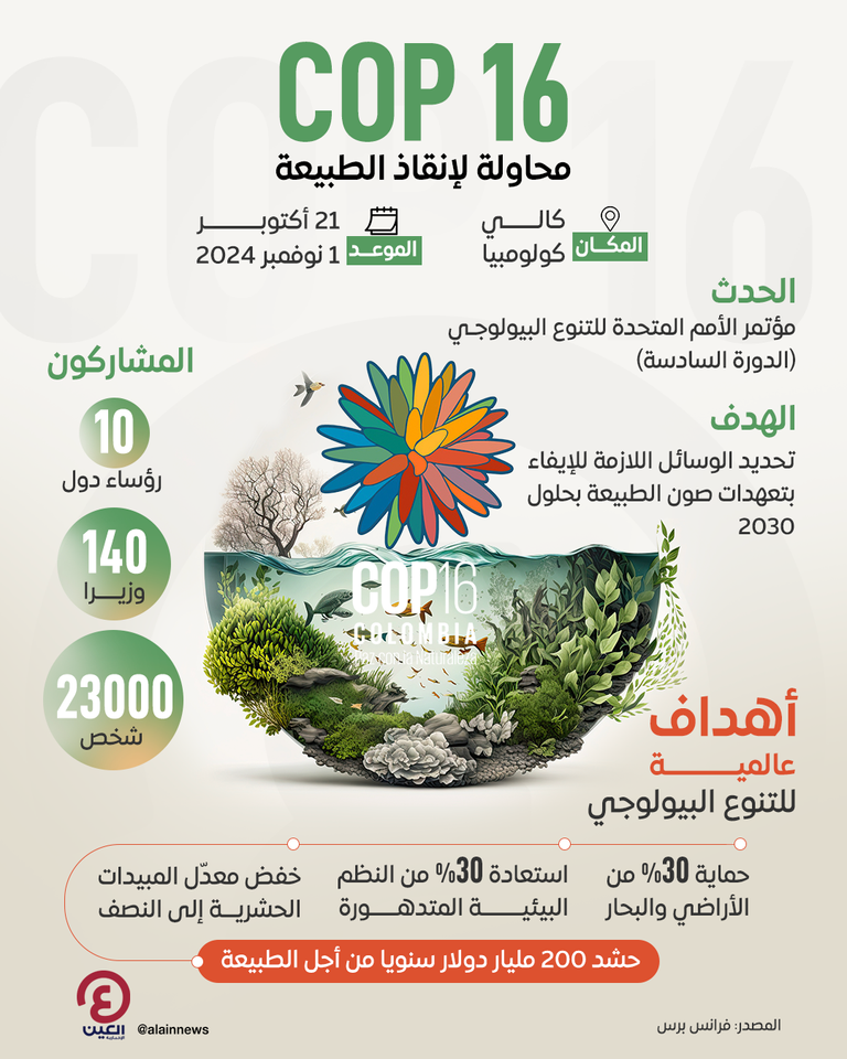 مؤتمر COP 16