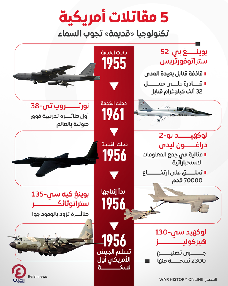 مقاتلات أمريكية