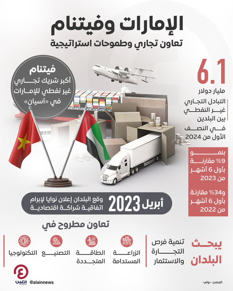 علما الإمارات وفيتنام